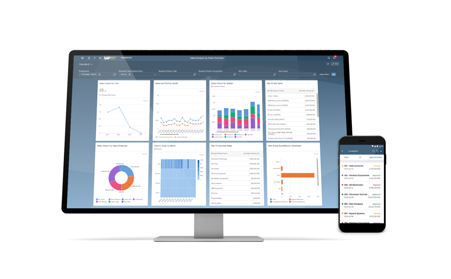 SAP Business One成本,SAP成本,一套SAP多少錢,SAP多少錢